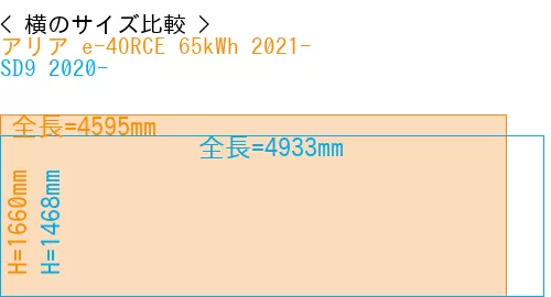 #アリア e-4ORCE 65kWh 2021- + SD9 2020-